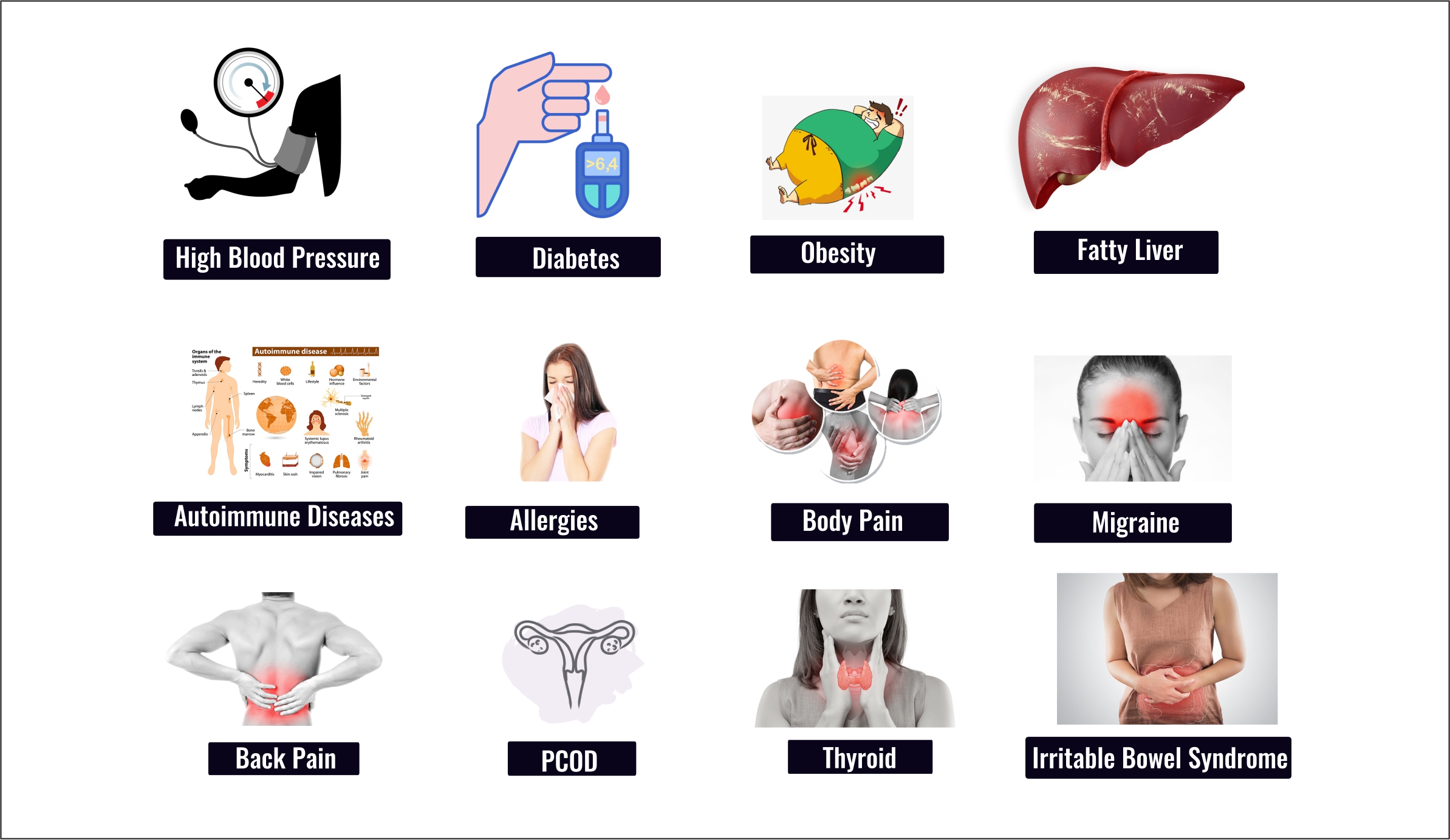 Lifestyle Disease visual slide 2
